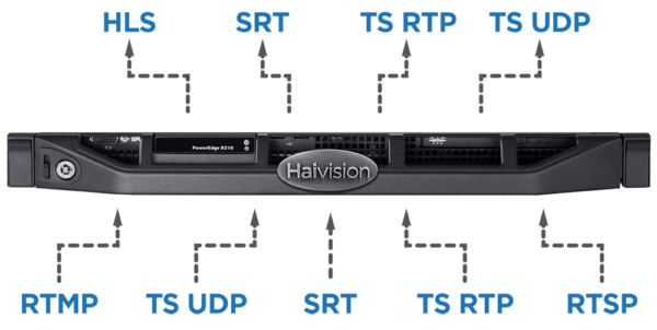 Haivision SRT Gateway